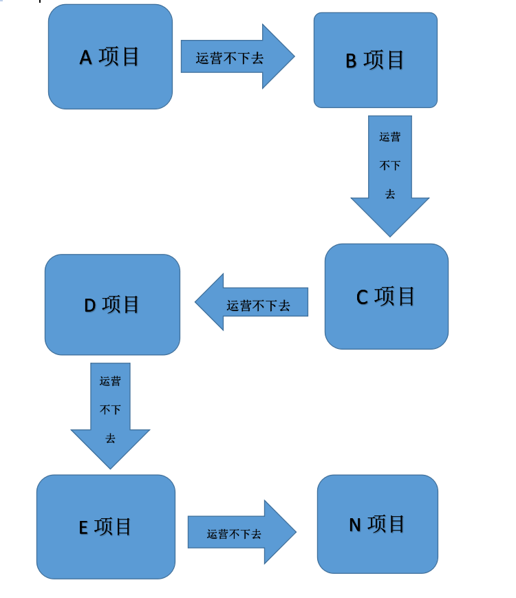 曝光|UES交易所疑是割韭菜，涉案资金超5千余万元，大批受害者正在维权-区块链315