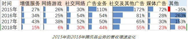 唯链：财报看腾讯挺进To B深水区：与阿里决胜下一个10年-区块链315