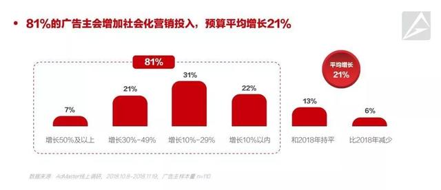 巨无霸指数：未来的内容营销——内容平台决定了“品效合一”的上下限-区块链315