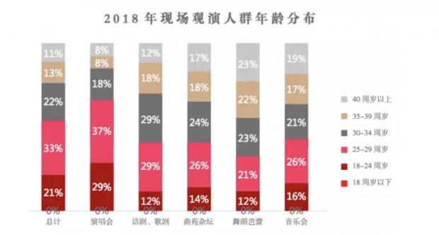 根治CJ黄牛，帮演出业转型求生，大麦网：一切还只是开始-区块链315