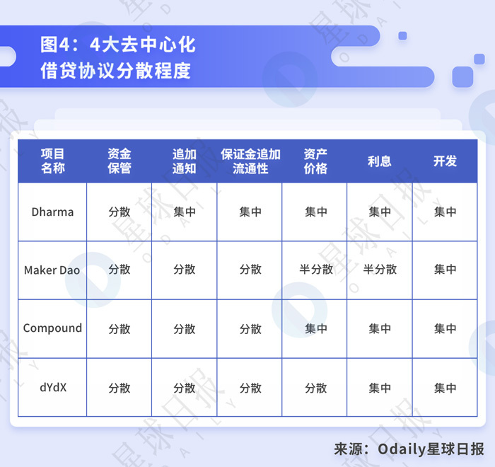 火：终于有人讲清楚DeFi到底是什么、能干嘛了-区块链315