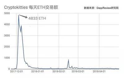 【区块链 315 第二十三弹】区块链+游戏，沦为骗子的集中地-区块链315