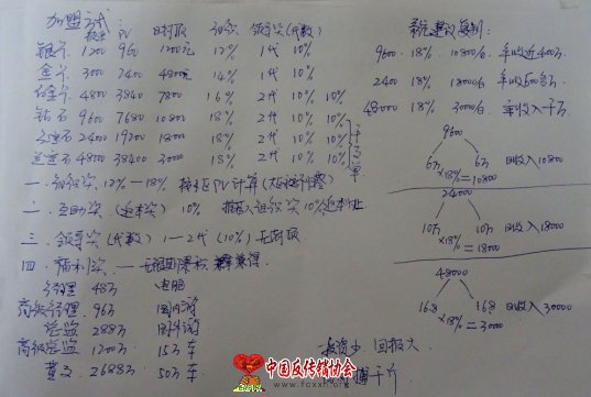 揭开吉林东升伟业公司传销内幕