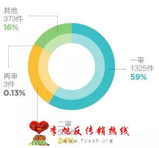 中国区“组织、领导传销活动罪”案件大数据报告（2019）