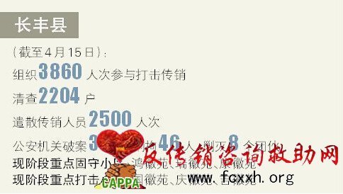 合肥无传销目标今年见分晓 曾称3年打造完成