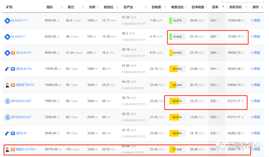 未来,矿场,96年,小孩,诈骗,20亿,投资人,10万元, . 未来矿场96年小孩诈骗20亿，投资人10万元变500块！