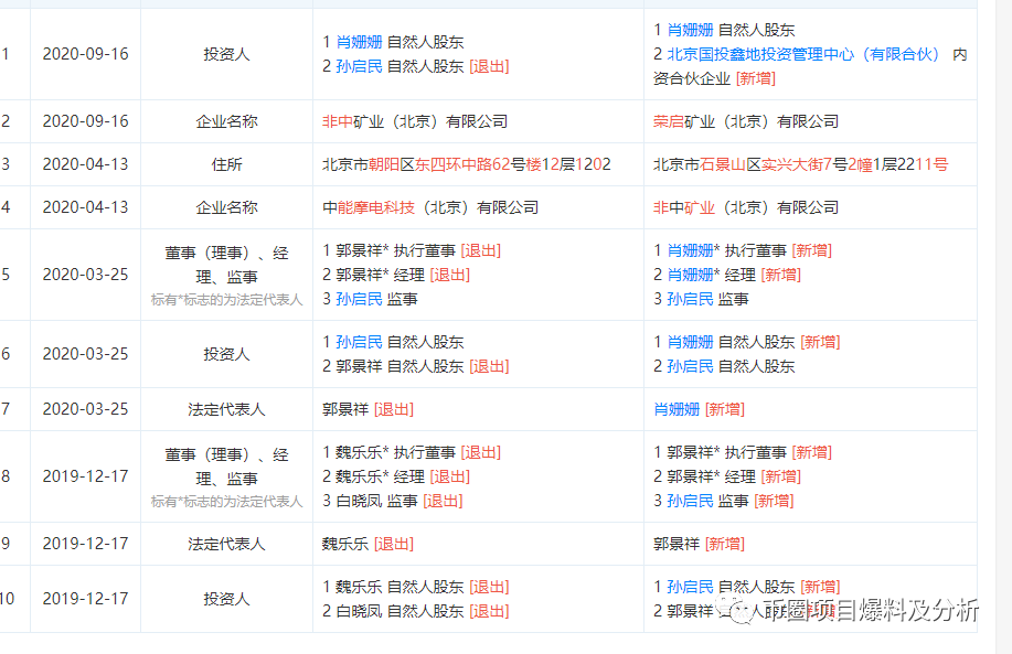 “,AMBC,中非,矿业,”,正在,欺骗,着你,父,母的, . “AMBC中非矿业”正在欺骗着你父母的养老钱，或已崩盘。