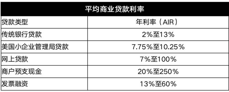 Chain Hill Capital：加密借贷及其对市场的影响