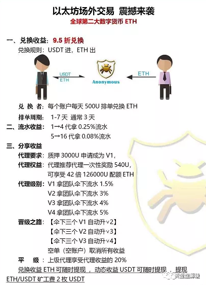 “,以太坊场外,95折,”,Anonymous,匿名,者,崩 . “以太坊场外95折”Anonymous匿名者 崩盘在即·······