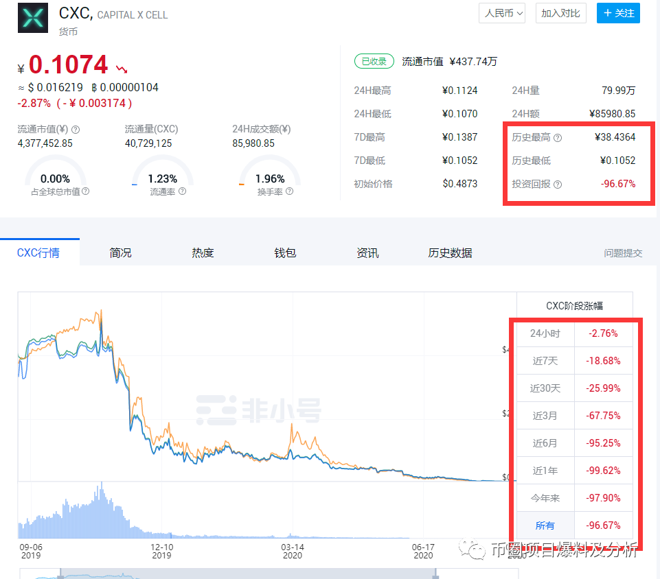 “,Gemini,双子,新约,”,暗网,项目,认真,你就, . “Gemini双子新约”暗网项目？认真你就输了。