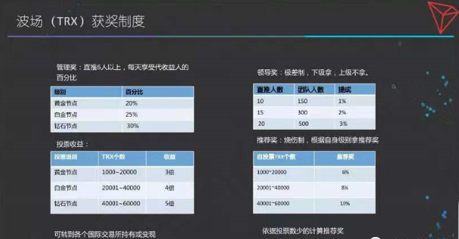 波场生态 . “波场生态”即将崩盘，投资者赶快下车