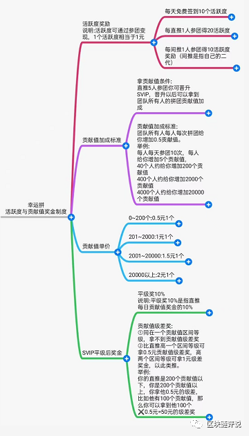 “,幸运拼,lucky,”,是,传统,电商,的,立异,照样, . “幸运拼lucky”是传统电商的立异，照样资金盘的骗局？