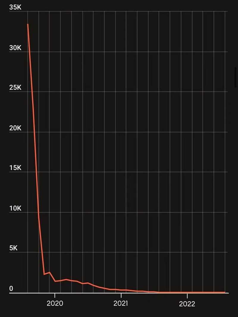 福布斯曝光 Helium 内幕：虚假宣传、造血困难、高管敛财