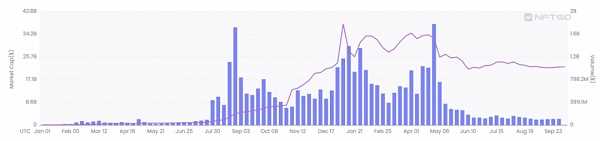 AnT Capital：是否有更好的NFT借贷协议 现存问题和解决方案-iNFTnews