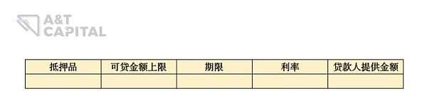 AnT Capital：是否有更好的NFT借贷协议 现存问题和解决方案-iNFTnews