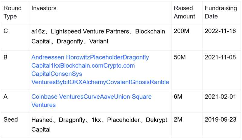 ZK集成发展史：统览赛道过去、现在和未来-iNFTnews