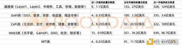 加密风投反思 FTX 崩盘：如何优化投资管理机制、避免为 FOMO 买单？-iNFTnews