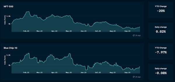 深度解析 NFTFi 领域：发展现状、面临的挑战、未来思考-iNFTnews
