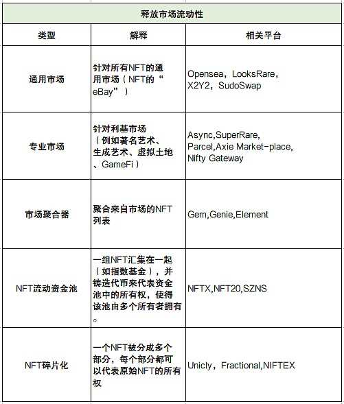 深度解析 NFTFi 领域：发展现状、面临的挑战、未来思考-iNFTnews