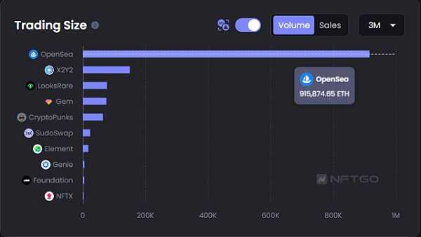 深度解析 NFTFi 领域：发展现状、面临的挑战、未来思考-iNFTnews