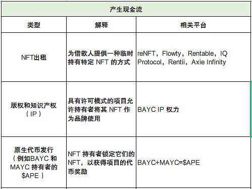 深度解析 NFTFi 领域：发展现状、面临的挑战、未来思考-iNFTnews