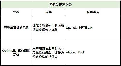 深度解析 NFTFi 领域：发展现状、面临的挑战、未来思考-iNFTnews