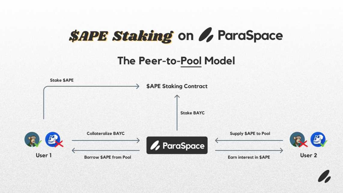 （ParaSpace Twitter）