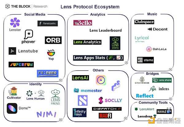 创新还是垄断？Reth 被曝抄袭 Artem「被迫」停止运行-iNFTnews