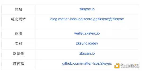 零知识证明网络：一种自顶向下方法-iNFTnews