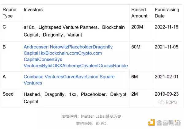 零知识证明网络：一种自顶向下方法-iNFTnews