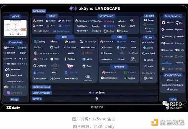 零知识证明网络：一种自顶向下方法-iNFTnews