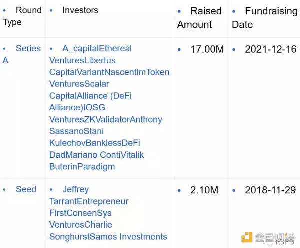 零知识证明网络：一种自顶向下方法-iNFTnews