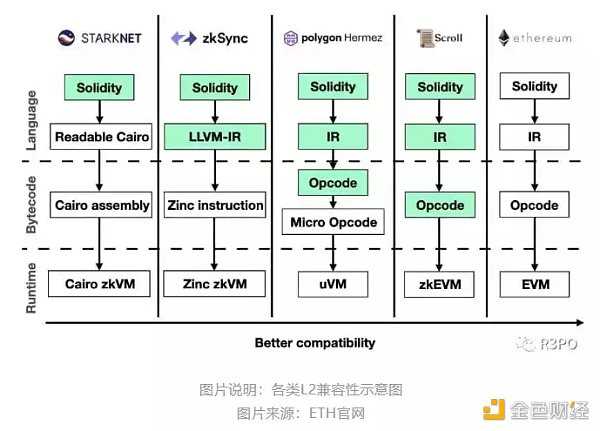 零知识证明网络：一种自顶向下方法-iNFTnews