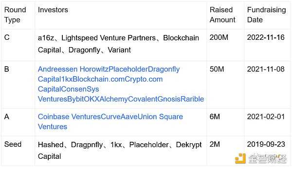 以太坊扩容的“点睛之笔”-iNFTnews