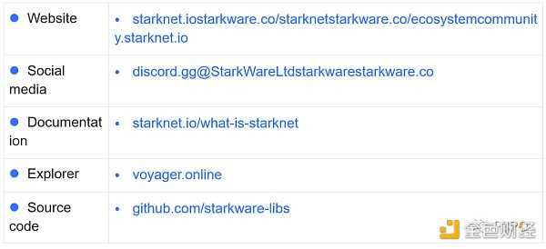 以太坊扩容的“点睛之笔”-iNFTnews