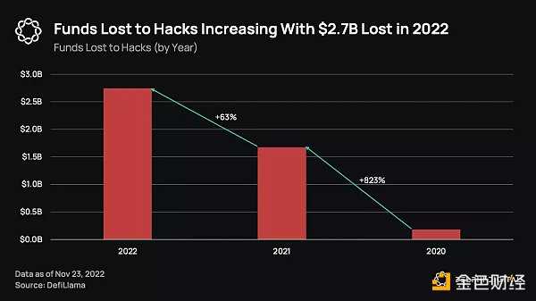 加密保险领域现在发展的怎么样了-iNFTnews