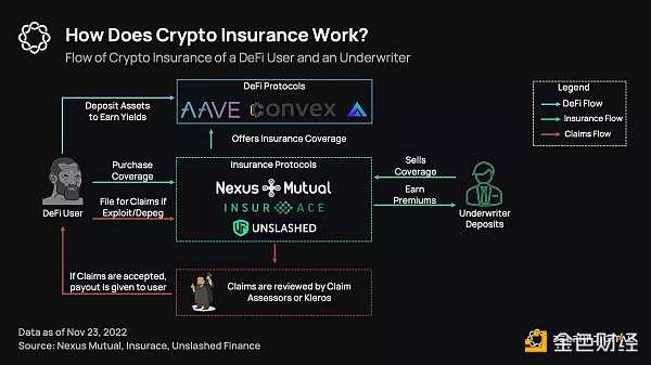 加密保险领域现在发展的怎么样了-iNFTnews