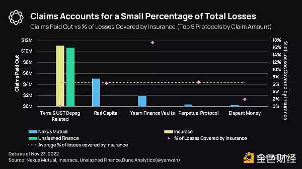 加密保险领域现在发展的怎么样了-iNFTnews