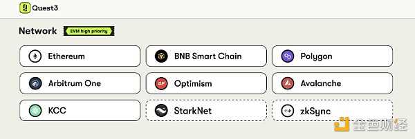 不断进化的Quest3 会是Web3广告平台的最佳形态吗？-iNFTnews