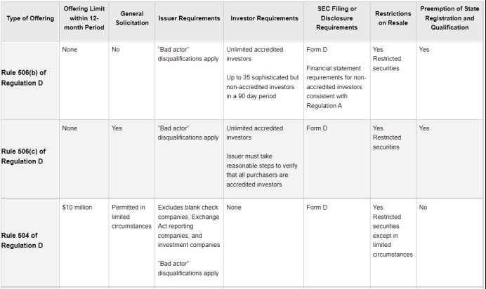 万字详解2022年美国Web3监管体系-iNFTnews