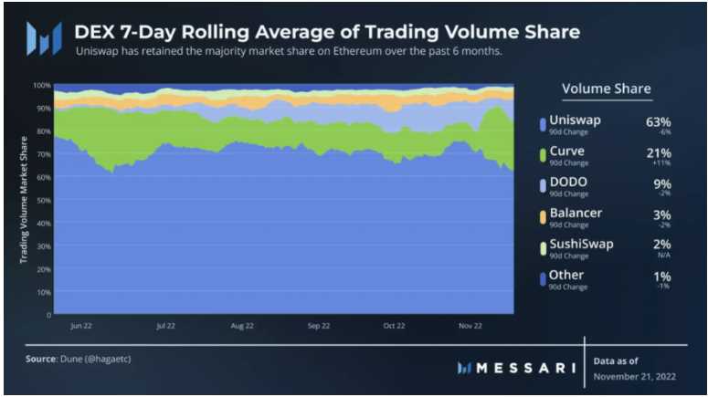 费用开关将如何影响 UNI 代币价值？-iNFTnews