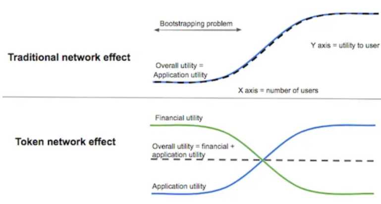 费用开关将如何影响 UNI 代币价值？-iNFTnews