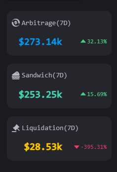（熊市状态下，最近一周三类套利收益的保守估计）