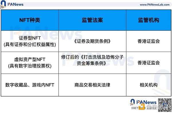 全面分析新加坡与香港数字货币监管政策差异-iNFTnews