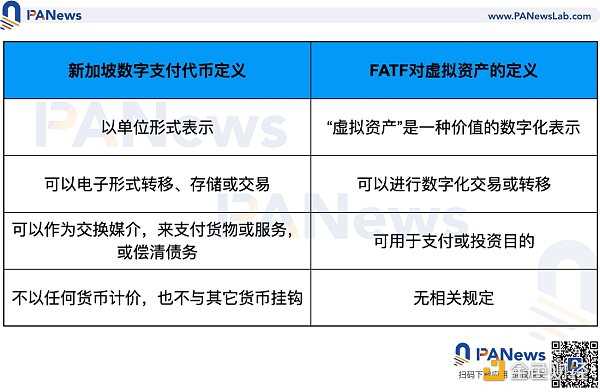 全面分析新加坡与香港数字货币监管政策差异-iNFTnews
