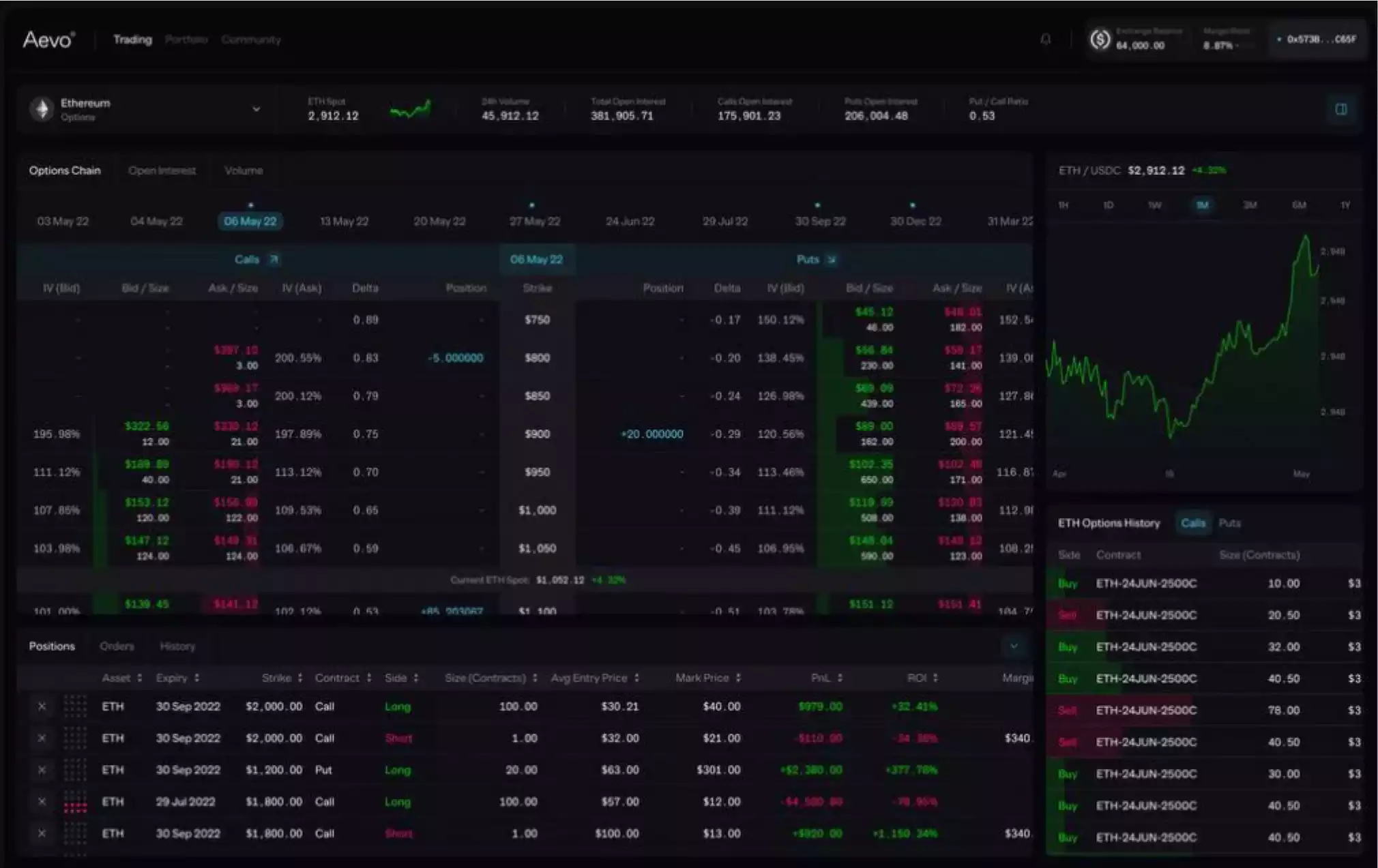 还都没有Token，10个可以关注的新项目-iNFTnews