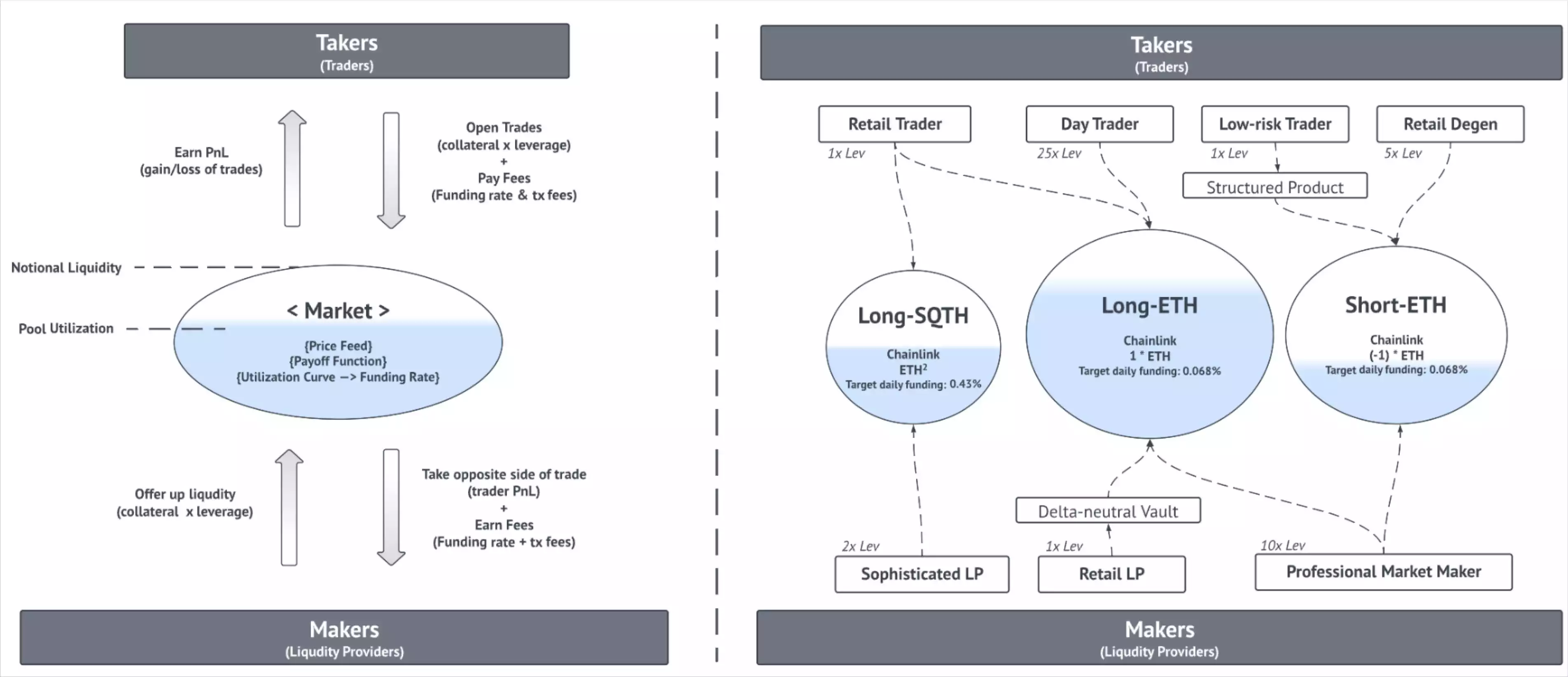 还都没有Token，10个可以关注的新项目-iNFTnews