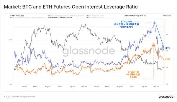 Glassnode 2022链上分析总结：残酷的一年-iNFTnews