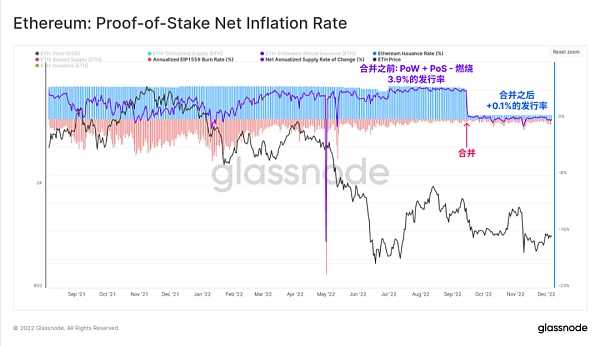 Glassnode 2022链上分析总结：残酷的一年-iNFTnews