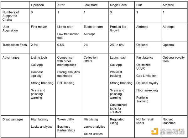 币信资本：未来的NFT市场会是什么样子？-iNFTnews
